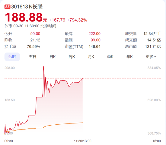 3300点！A股疯涨，“00后”入市上热搜！有人一早上赚52万元，直呼“捡钱”，还有网友“不想放假了”！  第11张