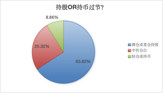 3300点！A股疯涨，“00后”入市上热搜！有人一早上赚52万元，直呼“捡钱”，还有网友“不想放假了”！  第13张