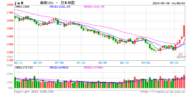 收评：集运指数、双焦、玻璃、螺纹钢、热卷均封涨停板！  第2张