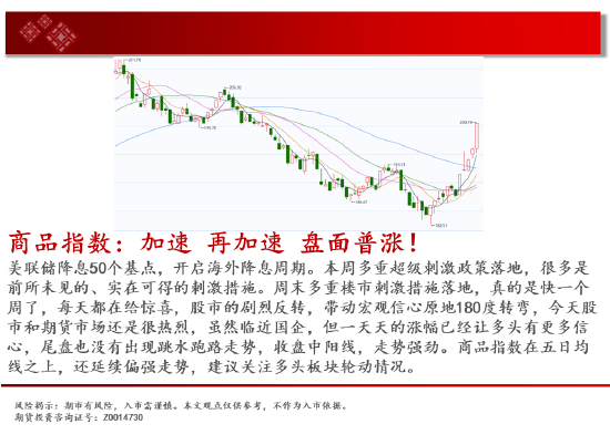 中天期货:玻璃涨停涨停 棕榈略有减速  第2张