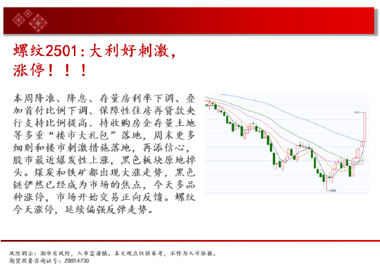 中天期货:玻璃涨停涨停 棕榈略有减速  第6张