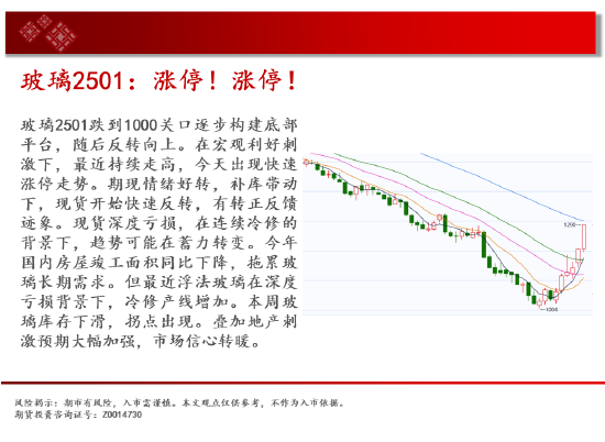 中天期货:玻璃涨停涨停 棕榈略有减速  第9张