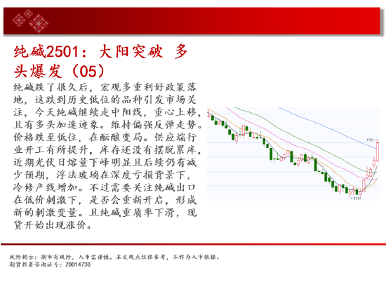 中天期货:玻璃涨停涨停 棕榈略有减速  第10张