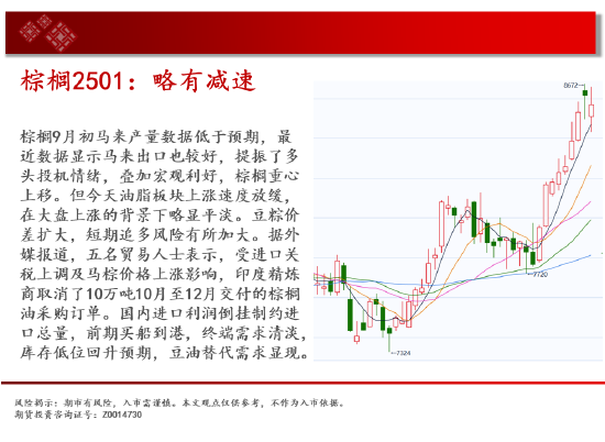 中天期货:玻璃涨停涨停 棕榈略有减速  第13张