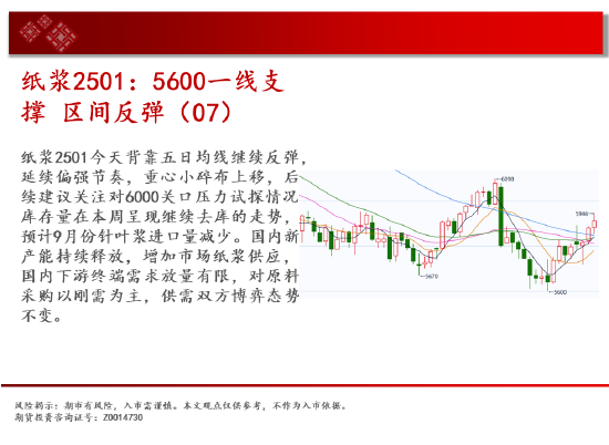 中天期货:玻璃涨停涨停 棕榈略有减速  第16张