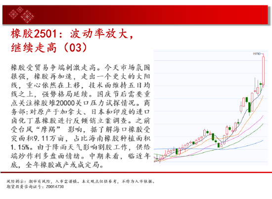 中天期货:玻璃涨停涨停 棕榈略有减速  第19张