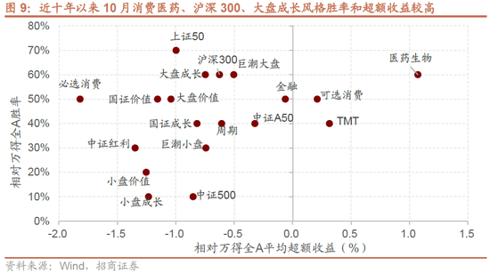 招商策略：政策力度空前改善市场风偏，大盘成长风格有望回归  第8张