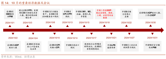 招商策略：政策力度空前改善市场风偏，大盘成长风格有望回归  第12张