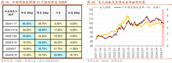 招商策略：政策力度空前改善市场风偏，大盘成长风格有望回归  第15张