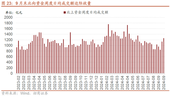 招商策略：政策力度空前改善市场风偏，大盘成长风格有望回归  第18张