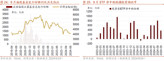 招商策略：政策力度空前改善市场风偏，大盘成长风格有望回归  第19张