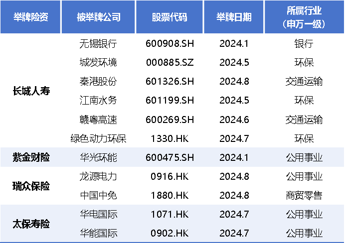 险资入市风继续吹 “长钱长投”能否“量大管饱”？  第2张