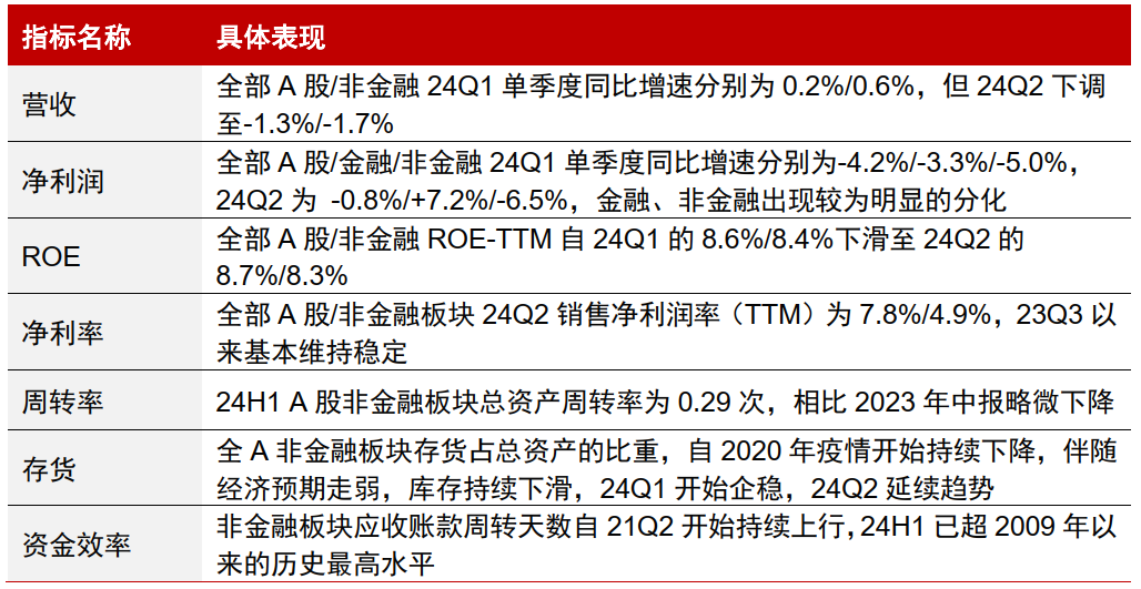 中信证券：A股正在经历四方面边际变化