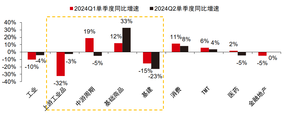 中信证券：A股正在经历四方面边际变化