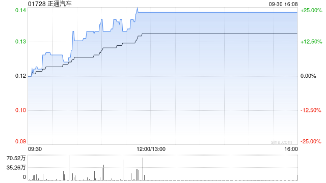 正通汽车：近期公司股价及成交量有所上升 10月2日复牌  第1张