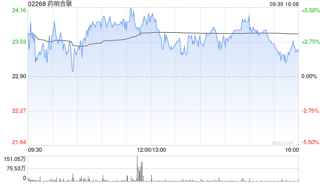 药明合联授出29万股受限制股份