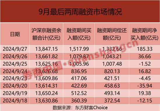 国庆期间，两融加班开户  第1张