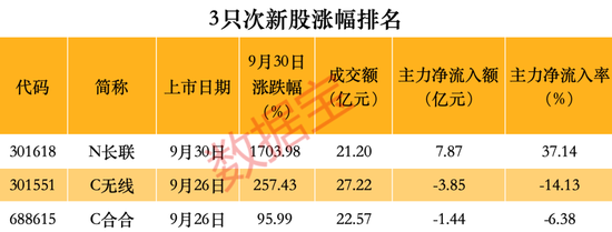 跑不赢大盘怎么办？这些品种单日涨幅可超10%  第3张