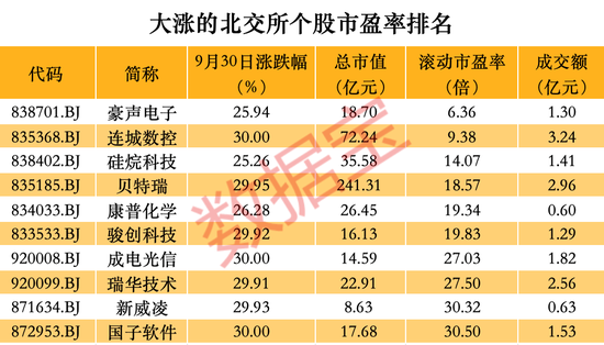 跑不赢大盘怎么办？这些品种单日涨幅可超10%  第4张