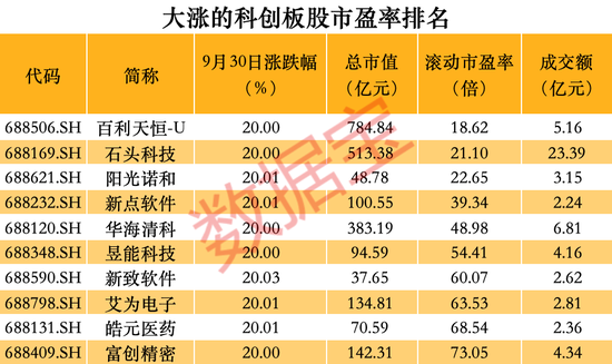 跑不赢大盘怎么办？这些品种单日涨幅可超10%  第5张