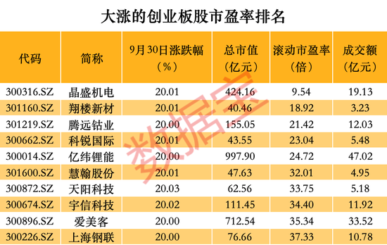 跑不赢大盘怎么办？这些品种单日涨幅可超10%  第6张