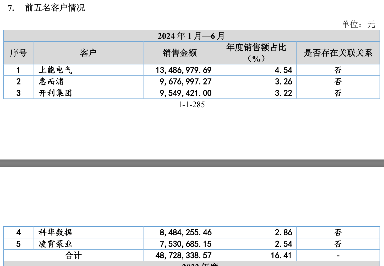 节后首家IPO上会花落胜业电气，产能利用率低仍拟募资扩产  第2张