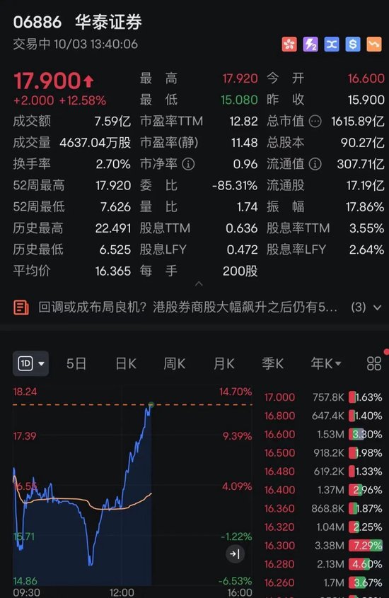 港股，V形拉升！A50猛涨，万科、美团翻红  第5张