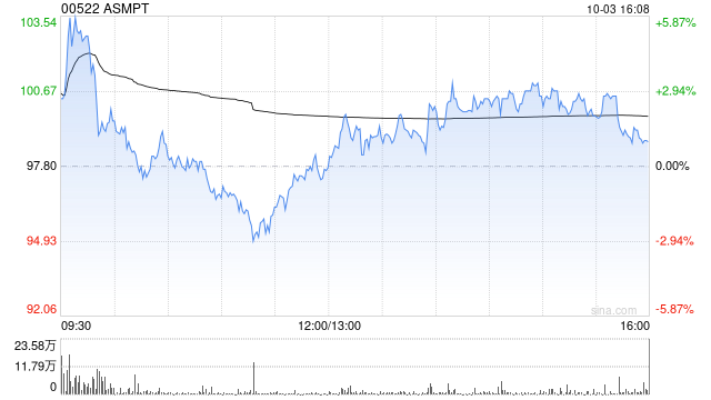 花旗：予ASMPT“买入”评级 目标价110港元  第1张