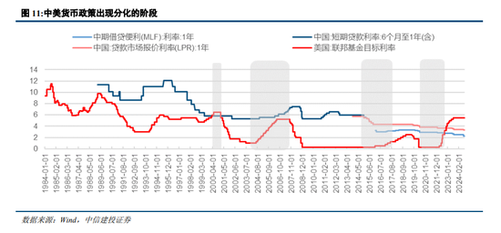 中信建投：“中国看世界”系列研究  第6张