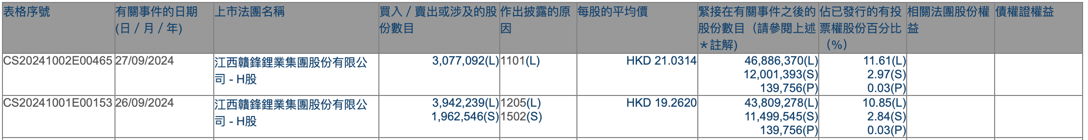 港股持续吸引外资增持，摩根大通近期动作频频，不少QDII年内业绩已超30%  第1张