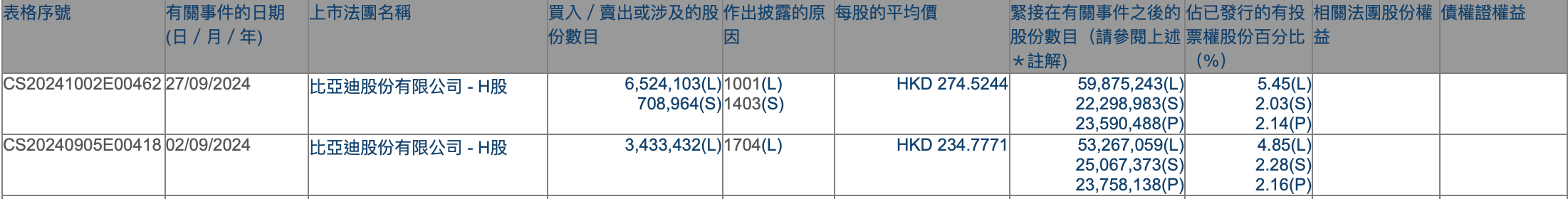 港股持续吸引外资增持，摩根大通近期动作频频，不少QDII年内业绩已超30%  第2张