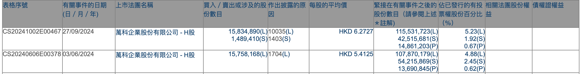 港股持续吸引外资增持，摩根大通近期动作频频，不少QDII年内业绩已超30%  第4张