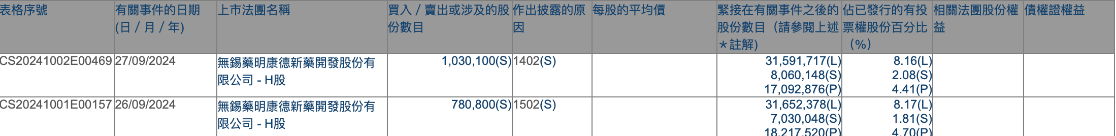 港股持续吸引外资增持，摩根大通近期动作频频，不少QDII年内业绩已超30%  第5张