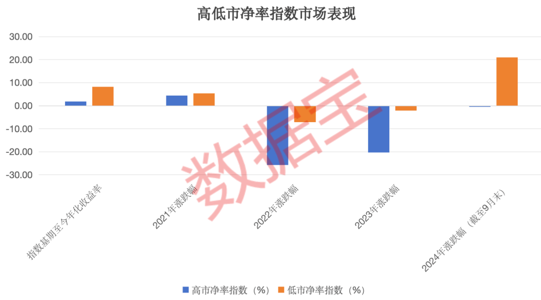 【国庆擒牛宝典】“估值牛50强”来了，多只核心龙头在列，这些破净股今年业绩有望大增  第2张