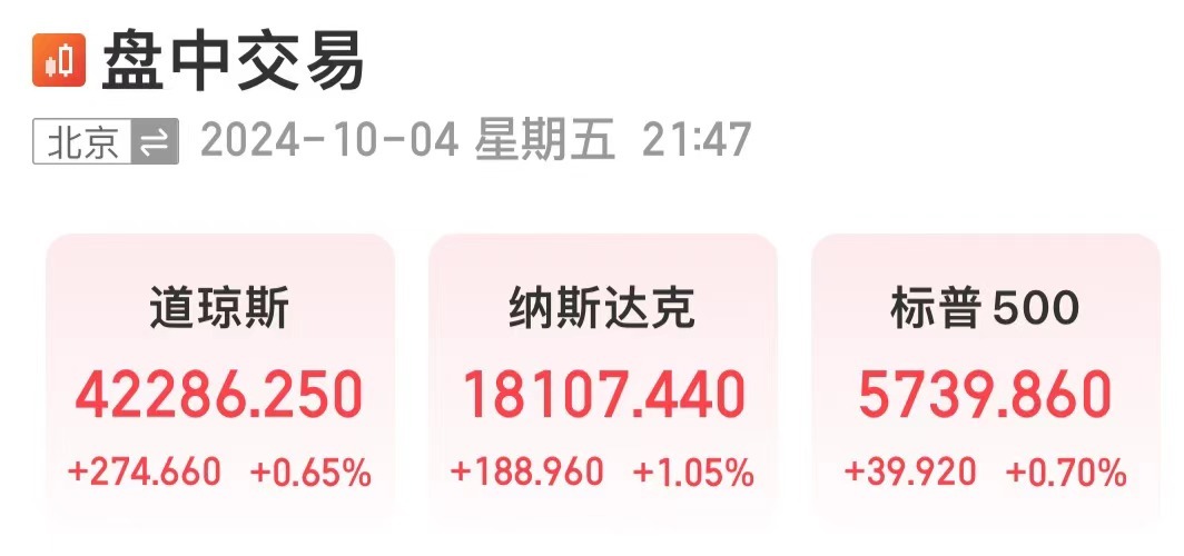 重磅数据公布，纳指涨超1%！白宫发声！美联储公布：巨亏超2000亿美元