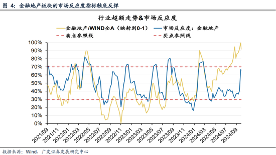 广发策略刘晨明|极简复盘：八大要点看24年9月主要变化  第8张