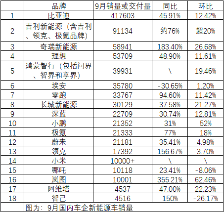 比亚迪、理想、小鹏，都爆了！