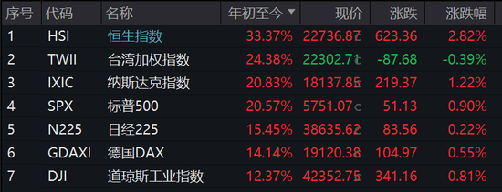 港股持续大涨！这类基金火了  第1张