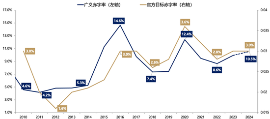 【广发策略刘晨明】Q4策略：小试牛刀、决胜在冬季  第21张