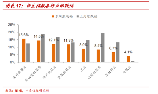 十一假期要闻与市场梳理  第11张