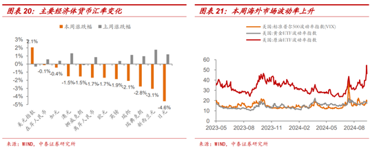 十一假期要闻与市场梳理  第13张