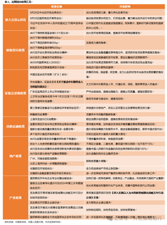 天风证券：十一假期大事与大类资产梳理  第3张