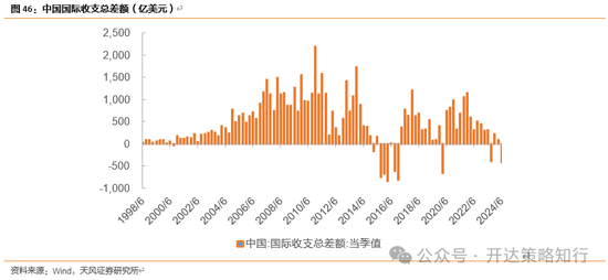 天风证券：十一假期大事与大类资产梳理  第30张