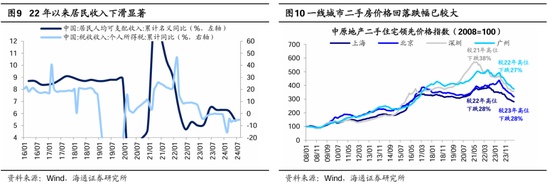 海通策略：本轮行情与99年519行情相似 短期趋势跟踪成交量和换手率  第6张