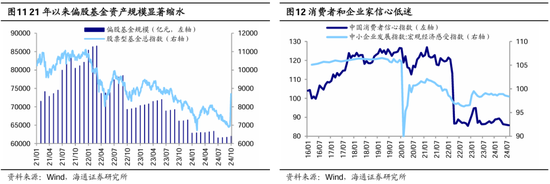 海通策略：本轮行情与99年519行情相似 短期趋势跟踪成交量和换手率  第7张