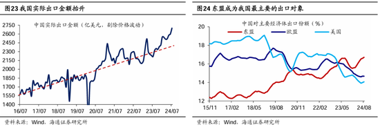 海通策略：本轮行情与99年519行情相似 短期趋势跟踪成交量和换手率  第13张