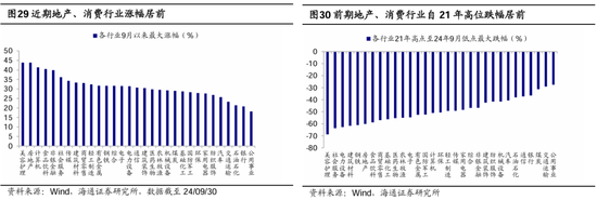 海通策略：本轮行情与99年519行情相似 短期趋势跟踪成交量和换手率  第16张