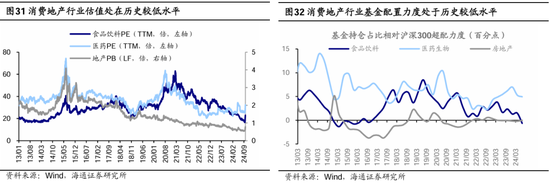 海通策略：本轮行情与99年519行情相似 短期趋势跟踪成交量和换手率  第17张