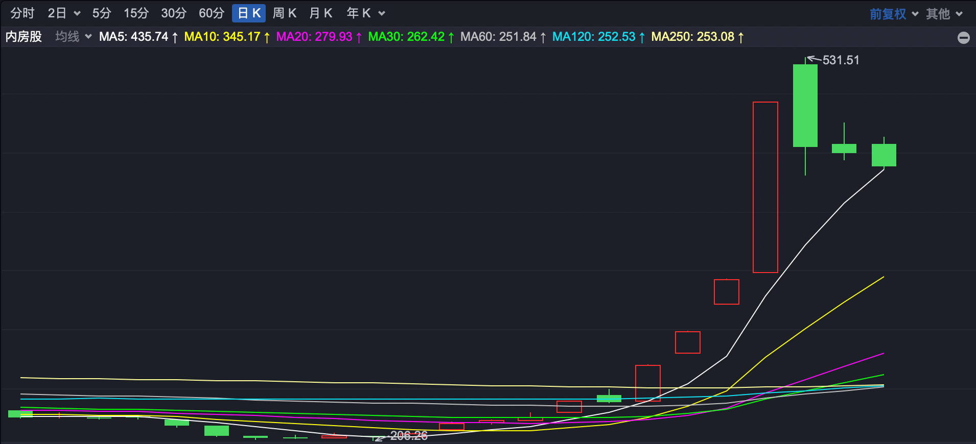 A股节后怎么走？放心，港股今天还在涨！  第8张