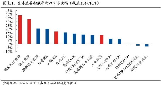 迫不及待！大A明日开盘，10月“开门红”稳了？这份最全的投资宝典你收好了  第6张